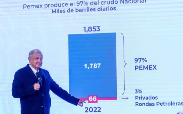 Moody’s recorta evaluación del riesgo crediticio a Pemex