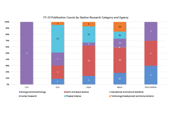 Aspectos destacados anuales de los resultados 2023: introducción y análisis