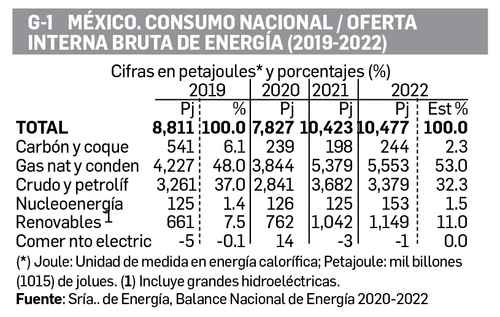 David Márquez Ayala: Reporte económico