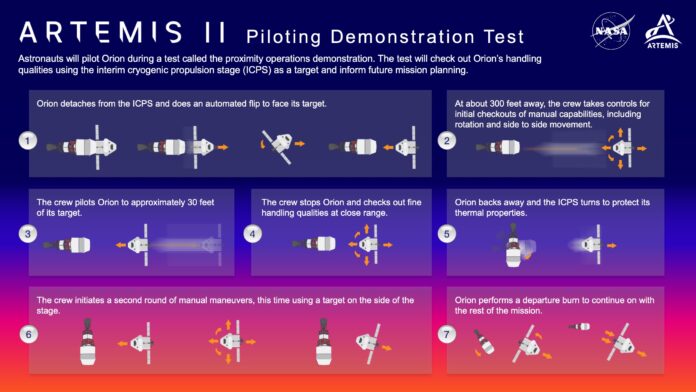 Prueba de manejo clave de Orion en Artemis II de la NASA para ayudar en futuras misiones