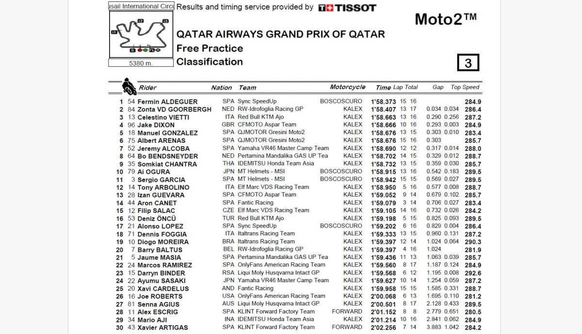 Resultados FP Moto2 Qatar 2024