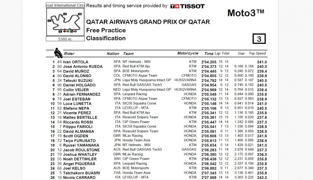 Resultados FP Moto3 Qatar 2024