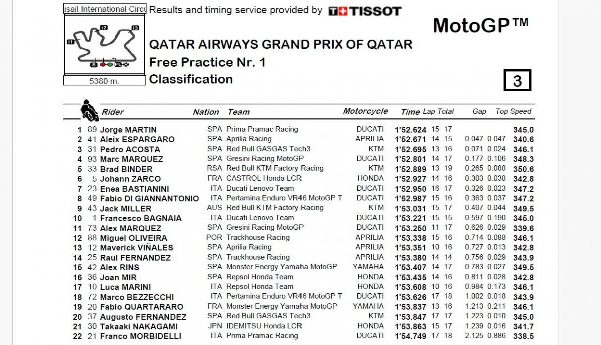 Resultados FP1 MotoGP Qatar 2024