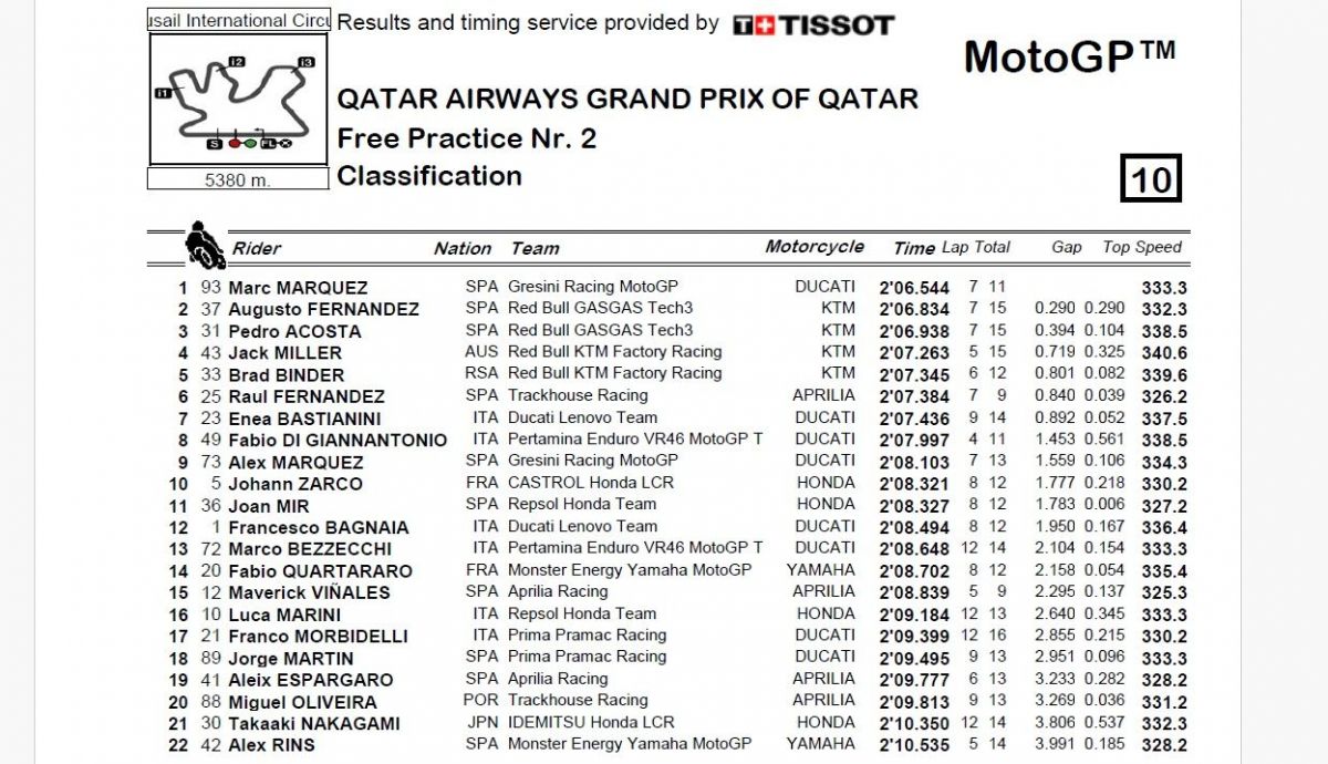 Resultados FP2 MotoGP Qatar 2024