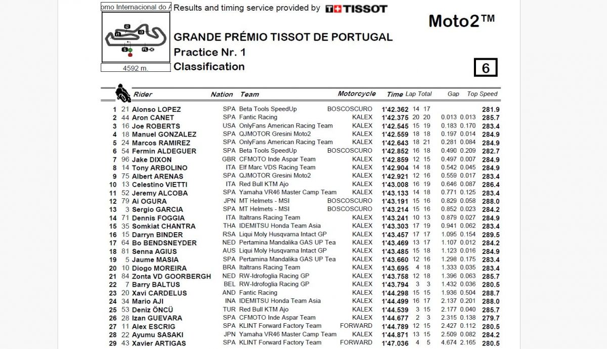 Resultados P1 Moto2 Portugal 2024