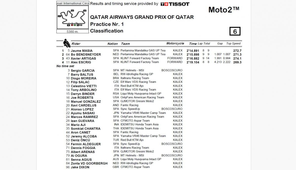 Resultados P1 Moto2 Qatar 2024