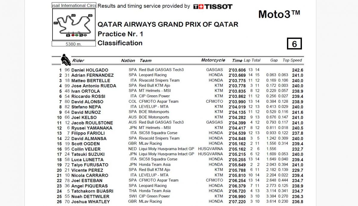 Resultados P1 Moto3 Qatar 2024