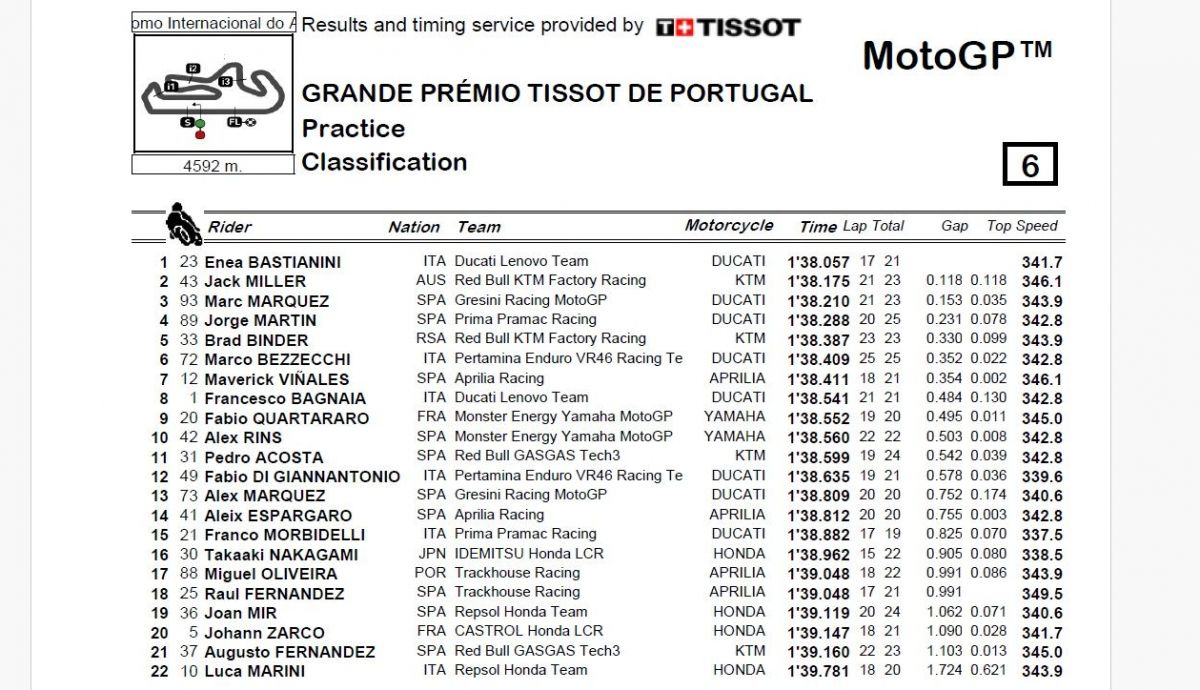 Resultados PR MotoGP Portugal 2024