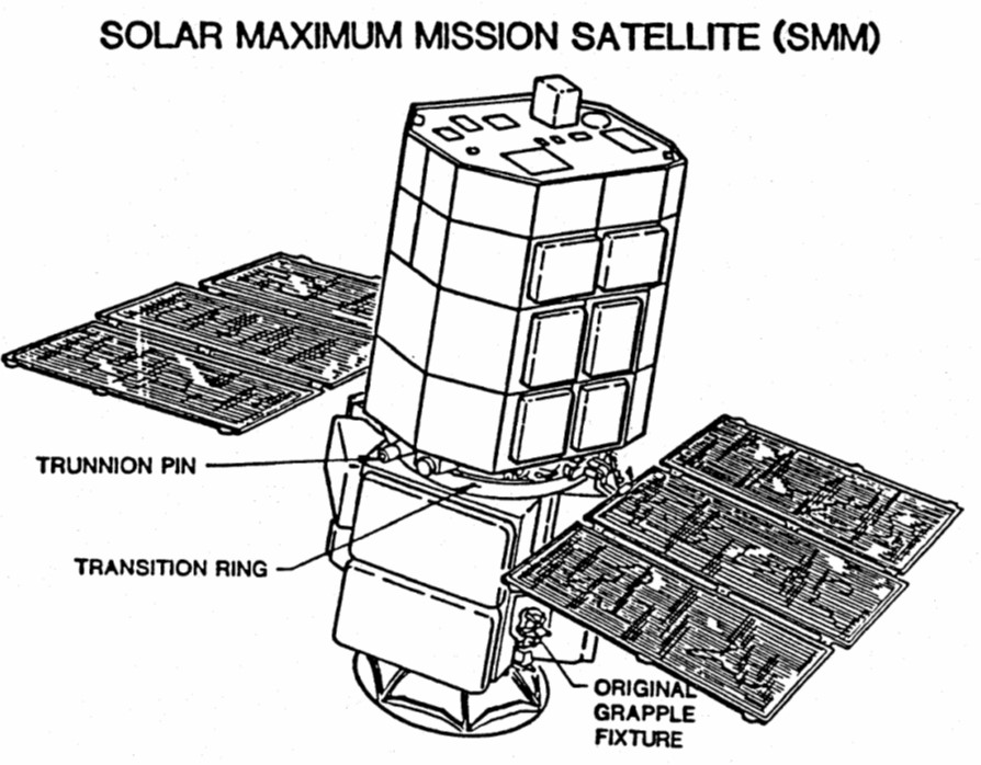 Esquema del satélite Solar Max