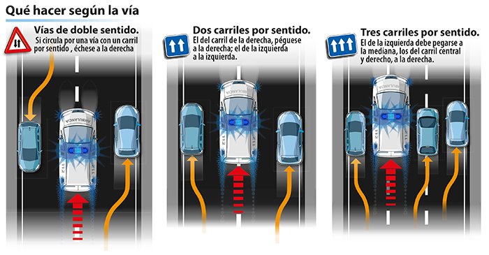 Paso a servicio de emergencia