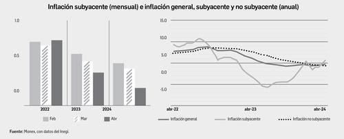 Repuntó durante abril la inflación general anual