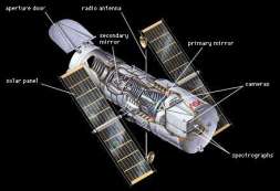 Esquema que muestra los componentes principales del Telescopio Espacial Hubble