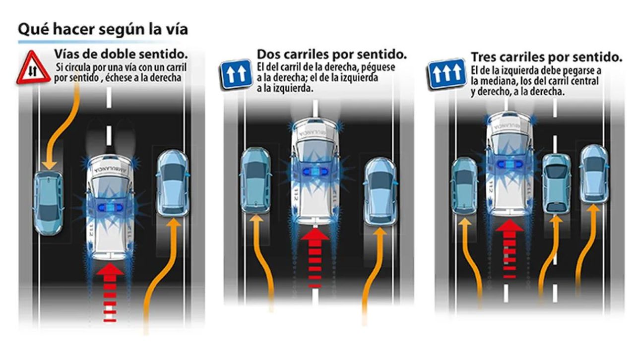 Cómo colocar el coche en situaciones de emergencia