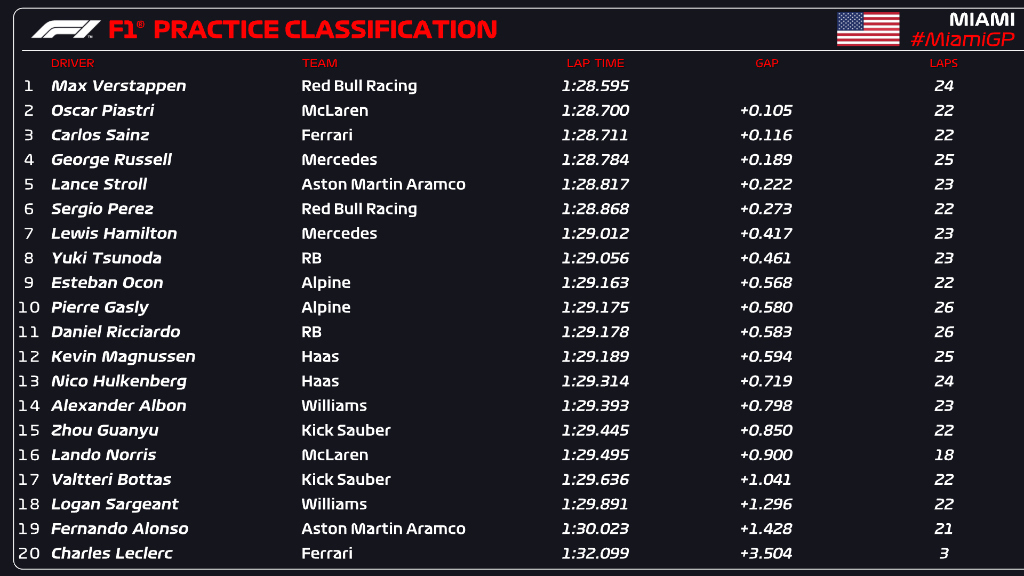 Libres 1 Miami