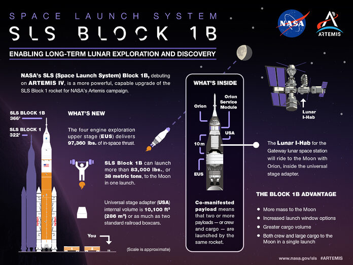 Cohete SLS de la NASA: configuración del bloque 1 frente al bloque 1B