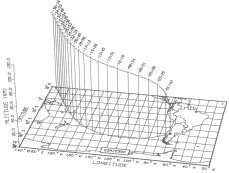 Trayectoria de reentrada del complejo Salyut 7-Kosmos 1686