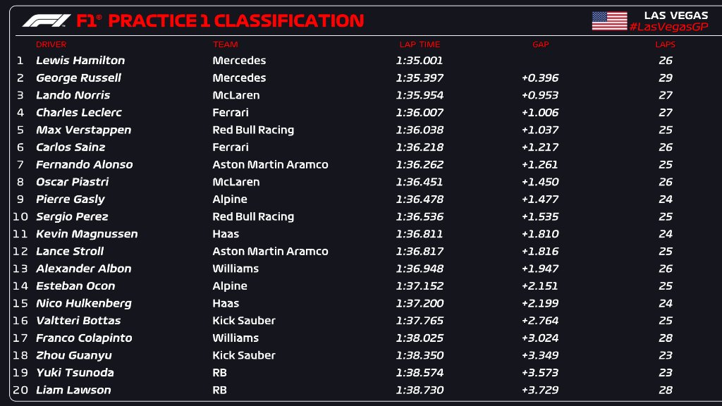 libres 1 las vegas